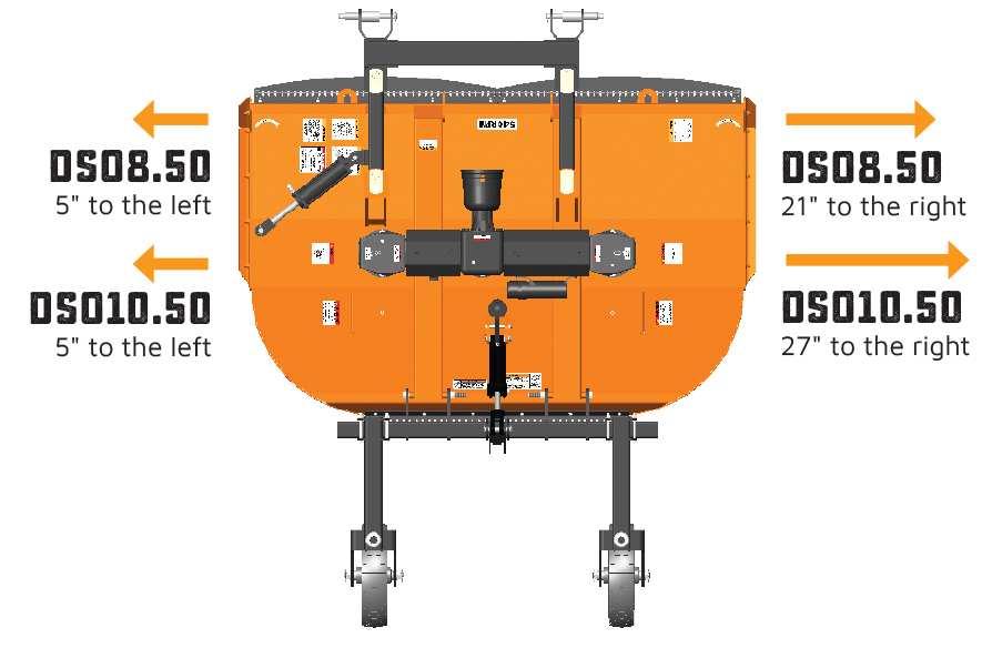 Hydraulic Offset