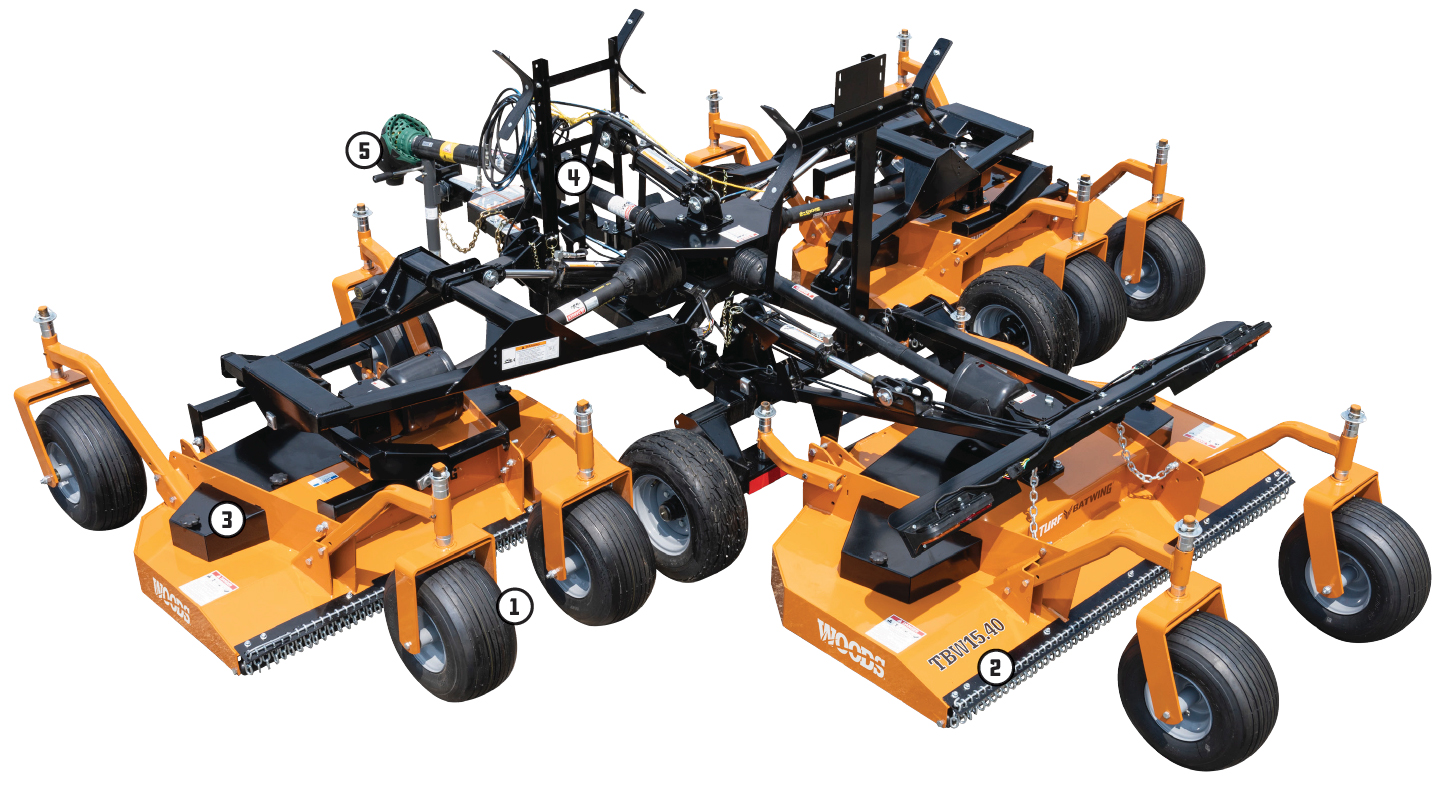 Turf Batwing features key