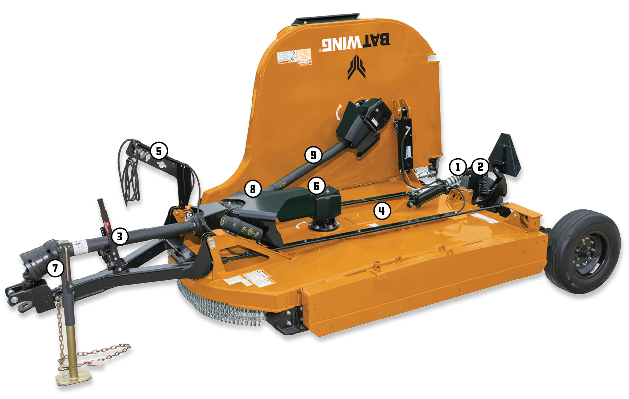 Single Wing Batwing® Feature Key